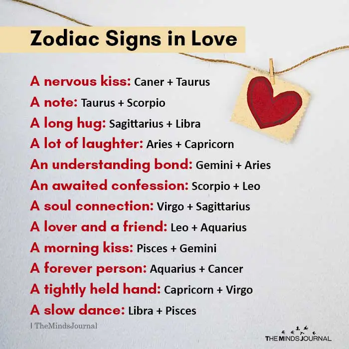 Zodiac Signs In Love