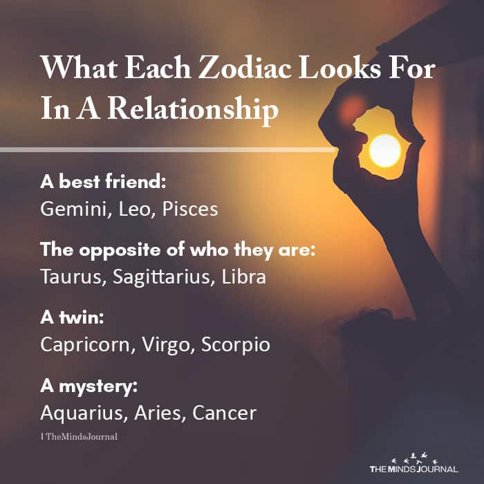 Zodiac Signs in a Relationship