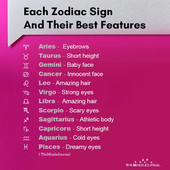 Each Zodiac Sign And Their Best Features