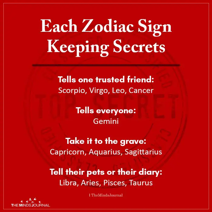 Each Zodiac Sign Keeping Secrets