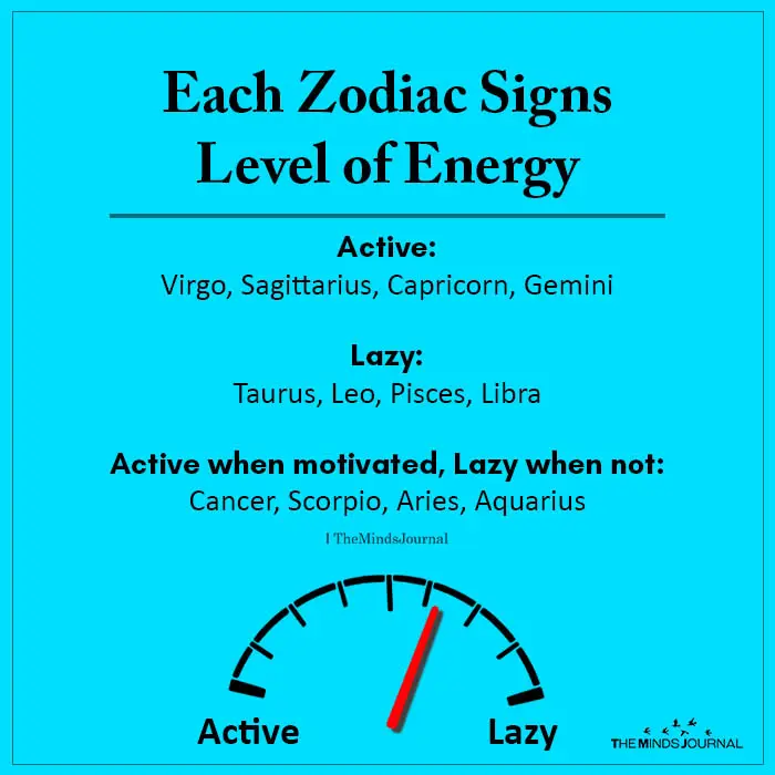 Each Zodiac Signs Level of Energy