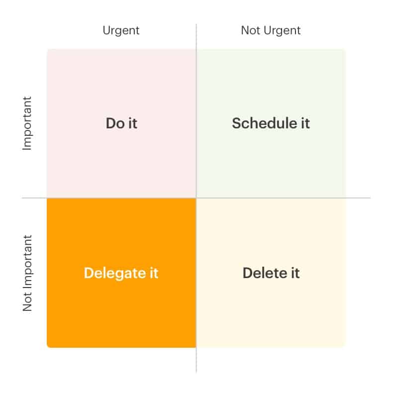Quadrant 3: Delegate