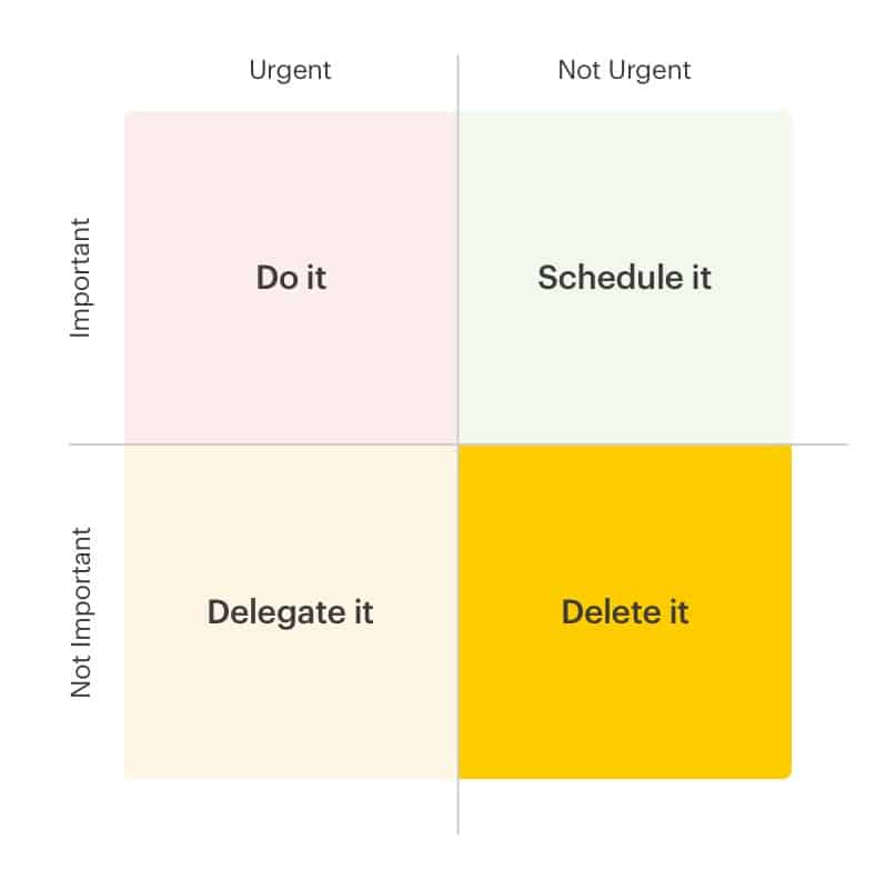The Eisenhower Box: How This Decision Matrix Can Help You Succeed