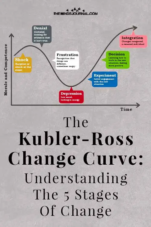 Kubler Ross Change Curve Pin