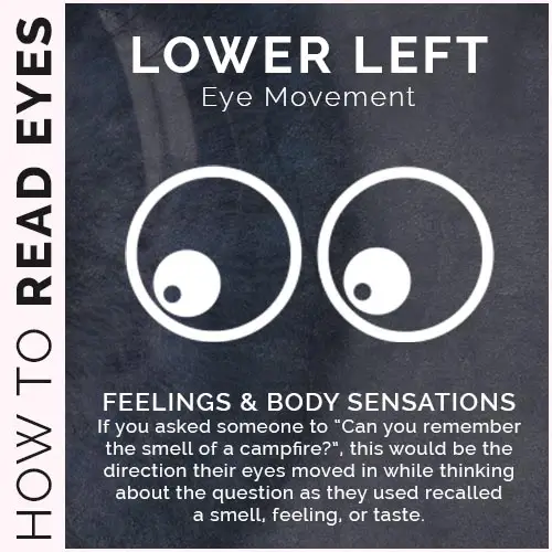 Lower left eye movement.