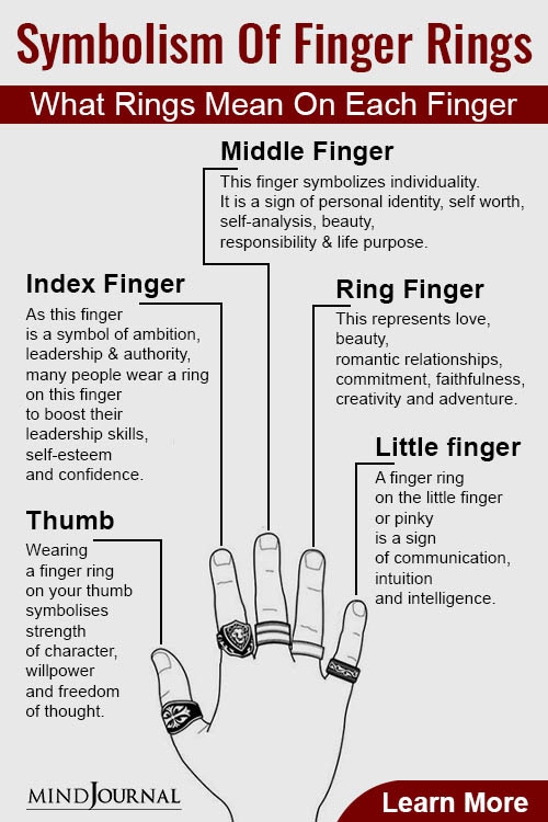 Symbolism Of Finger Rings pin