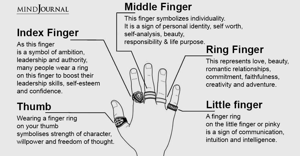 Symbolism Of Finger Rings: What Wearing Rings On Each Finger Means. 