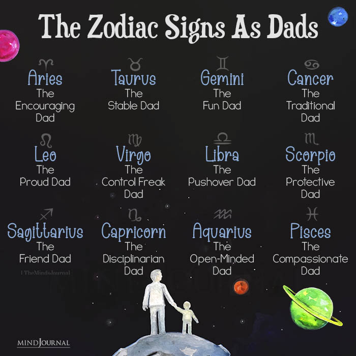 The Zodiac Signs As Dads