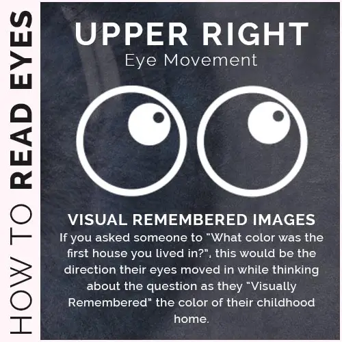 Upper right eye movement.