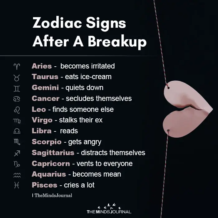 Zodiac Signs After A Breakup