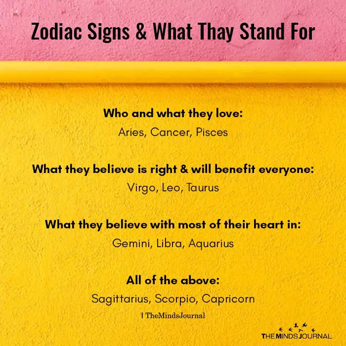 Zodiac Signs And What They Stand For