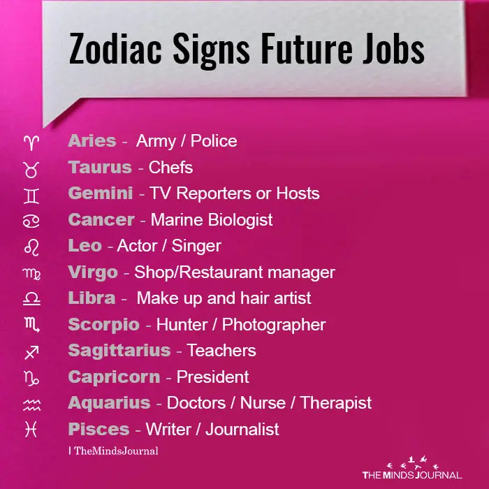 Zodiac Signs Future Jobs