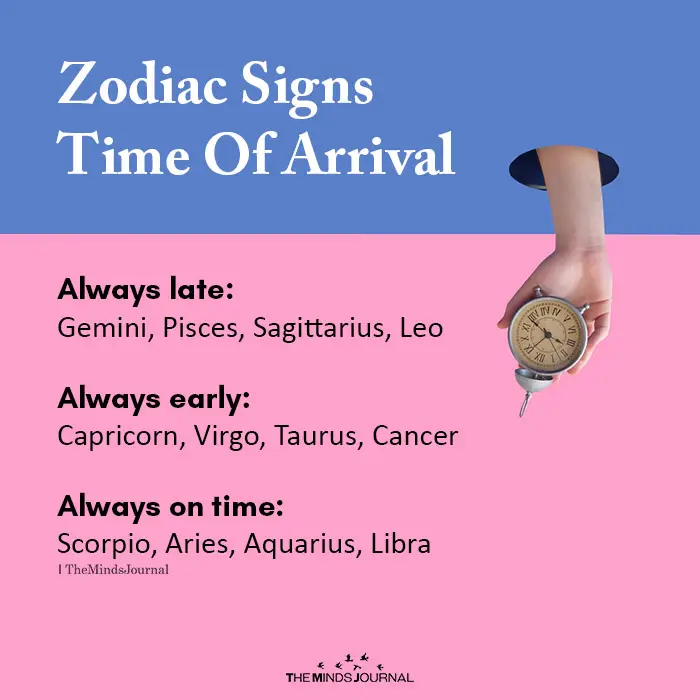 Zodiac Signs Time Of Arrival