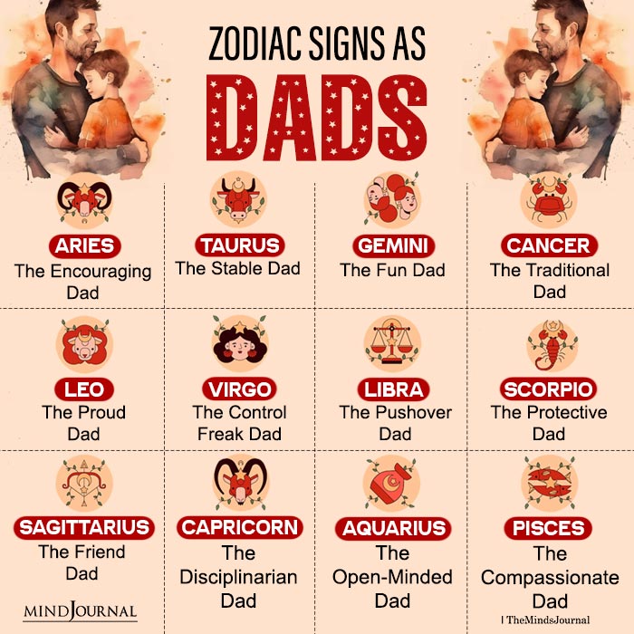 Zodiac Signs as Dads