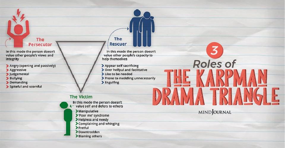 3 Roles of The Karpman Drama Triangle and How To Escape