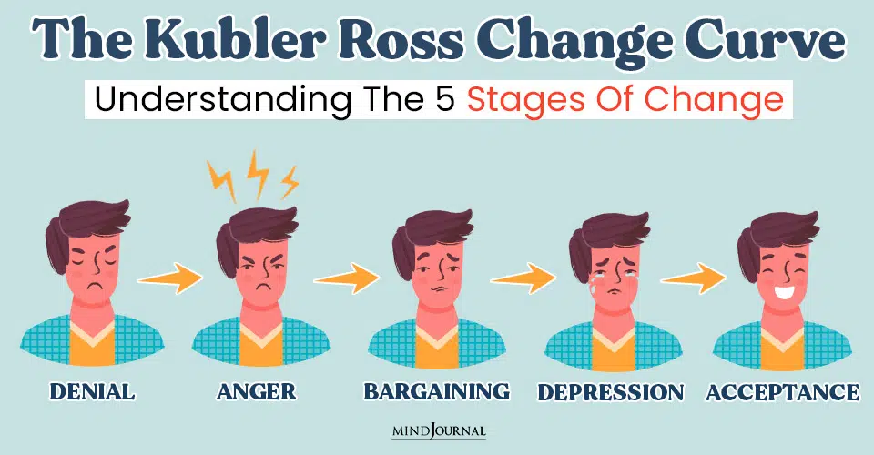 The Kubler Ross Change Curve: Understanding The 5 Stages Of Change