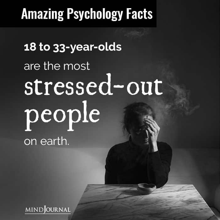 18 to 33-year-olds are the most stressed