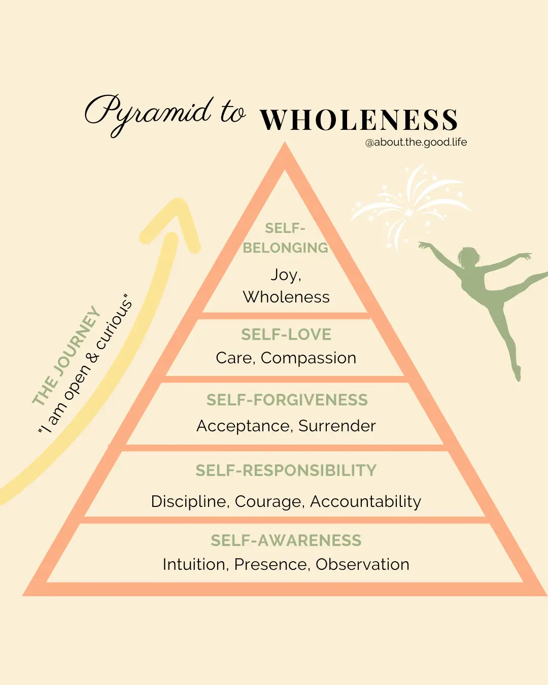 Embracing Wholeness