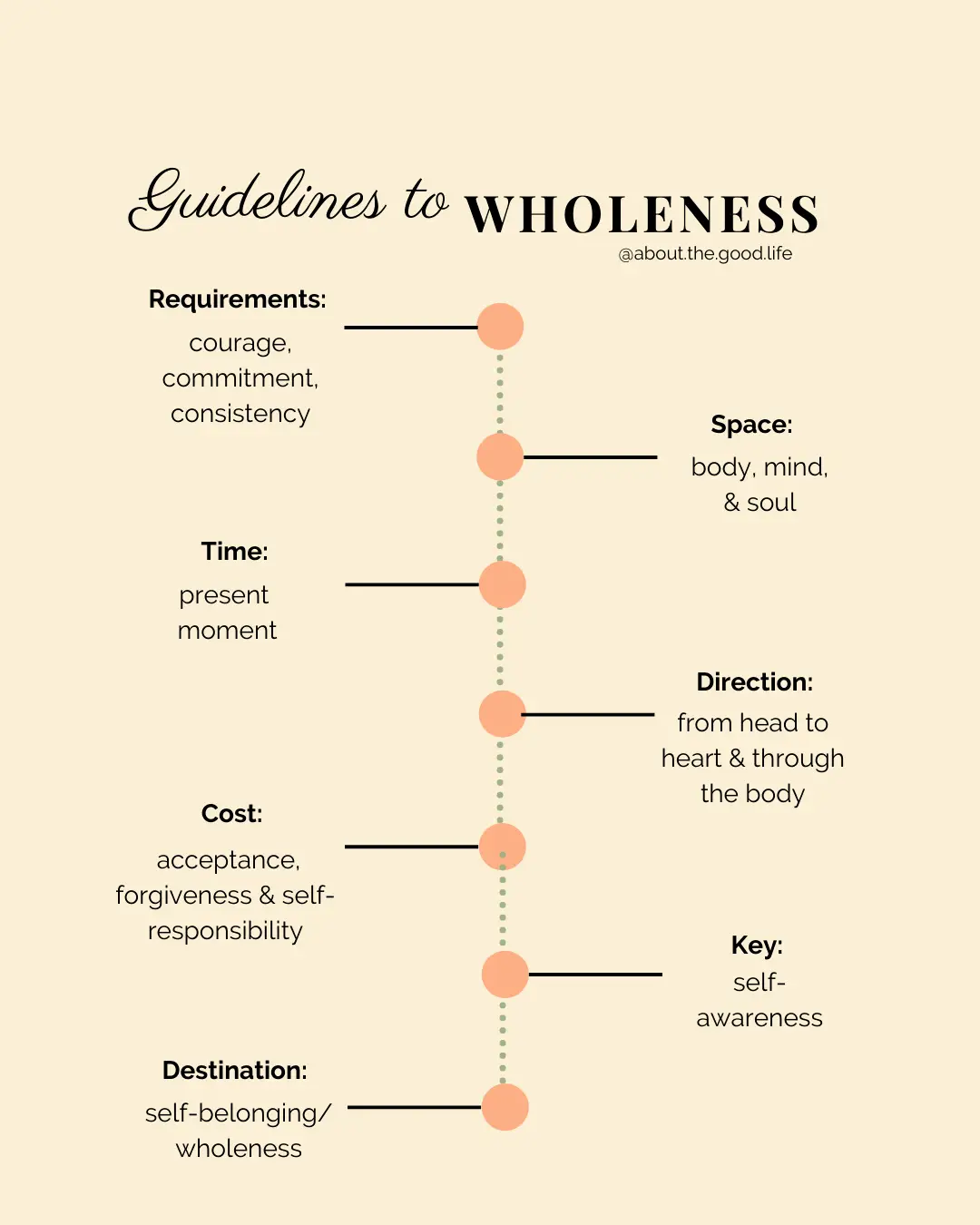 Embracing Wholeness
