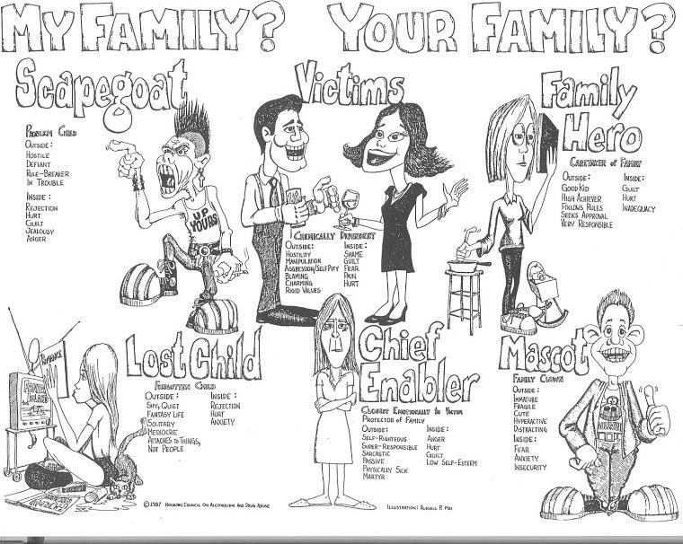 narcissistic family tree