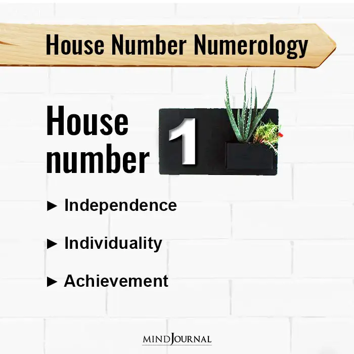 Address Numerology: What Does Your House Number Mean?