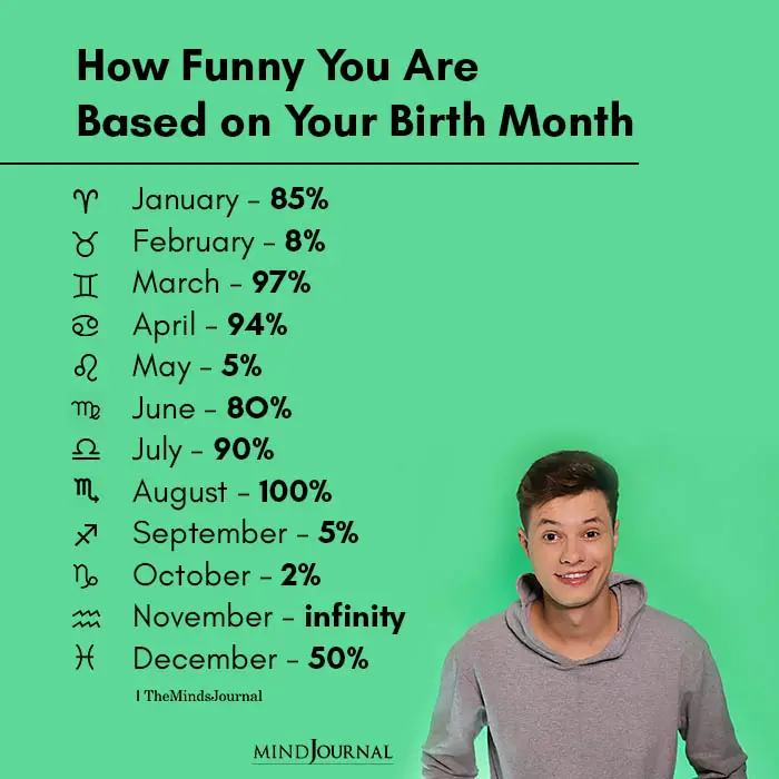 How Funny You Are Based on Your Brth Month