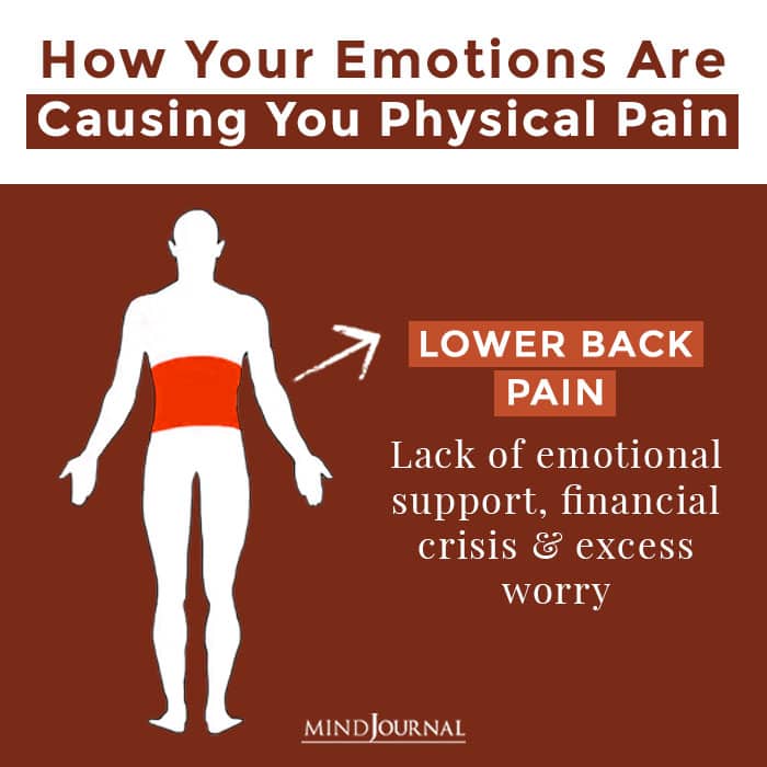How Your Emotions Are Causing You Physical Pain, Science Explains