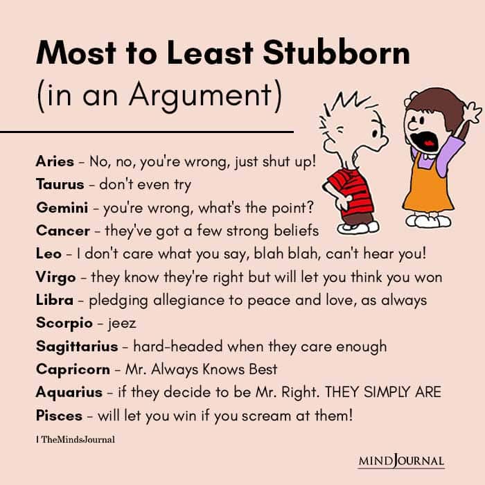 Most to Least Stubborn