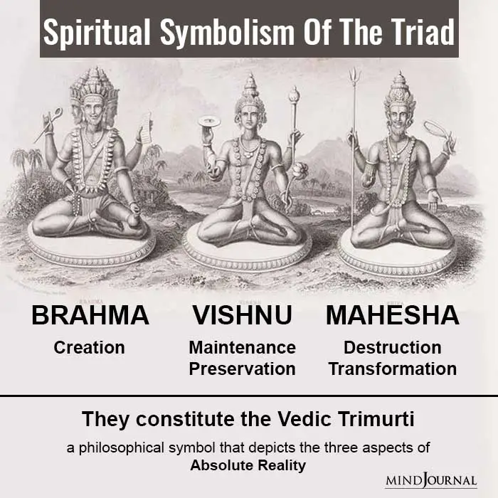 Hinduism facts and beliefs
- spiritual symbolism of the triad