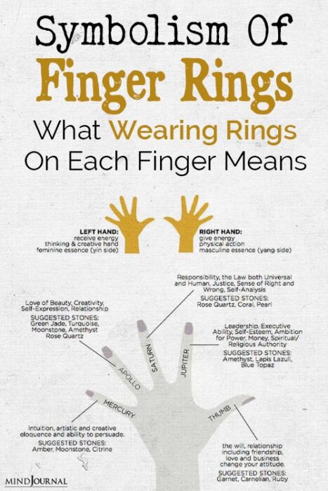Symbolism Of Finger Rings wearing rings finger expin