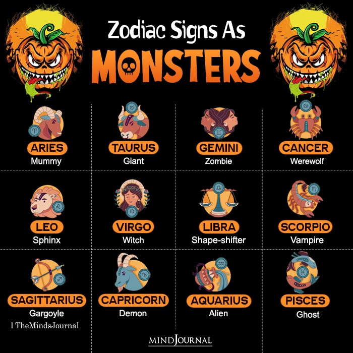 The 12 Zodiac Signs As Monsters