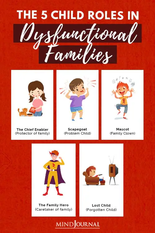 5 Child Roles In Dysfunctional Families Pin