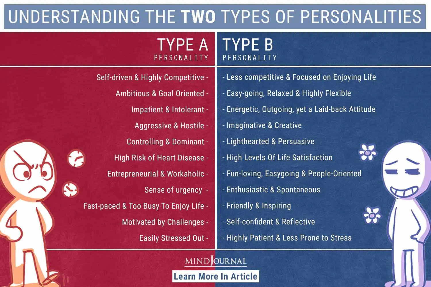 https://themindsjournal.com/wp-content/uploads/2020/07/Understanding-Type-A-And-Type-B-Personality-infographic.jpg.webp