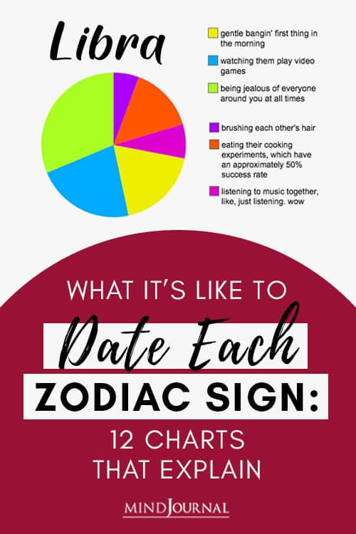 What It’s Like To Date Each Zodiac Sign: 12 Charts That Explain