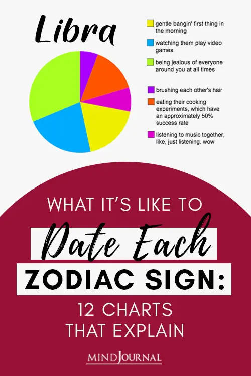 What It’s Like To Date Each Zodiac Sign 12 Charts That Explain Pin