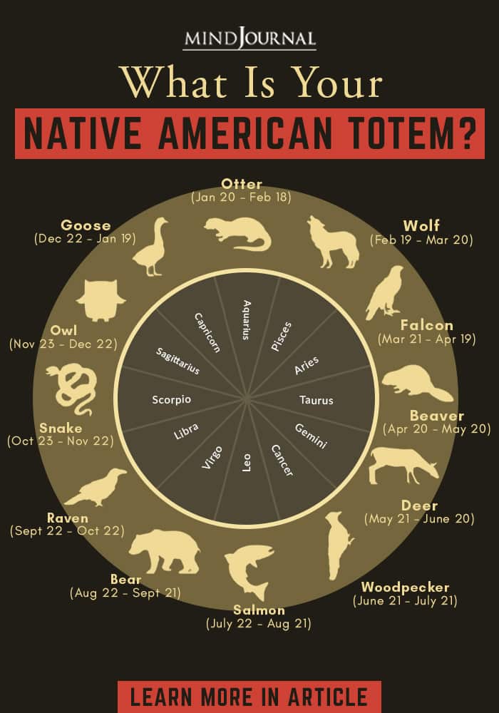Native American Zodiac Sign: Your Native American Totem Animal