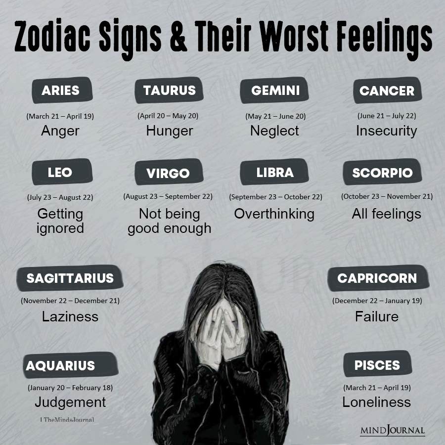Zodiac Signs And Their Worst Feelings