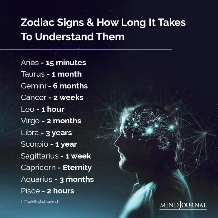 Zodiac Signs And How Long It Takes To Understand Them