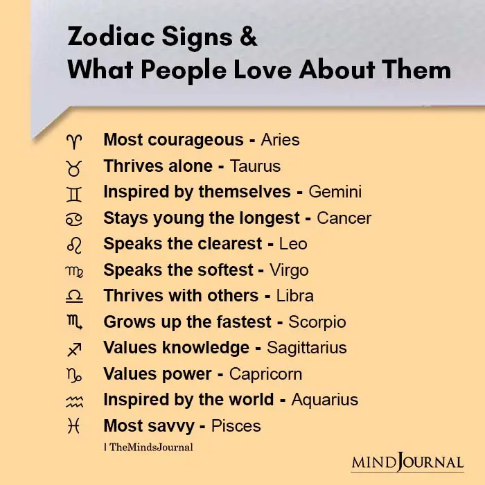 Zodiac Signs And Their Core Traits