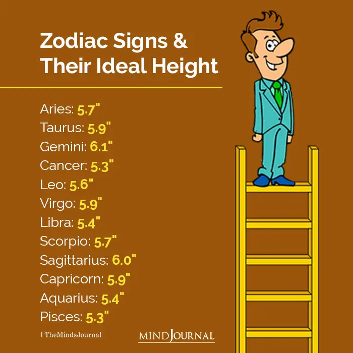 Zodiac Signs And Their Ideal Height