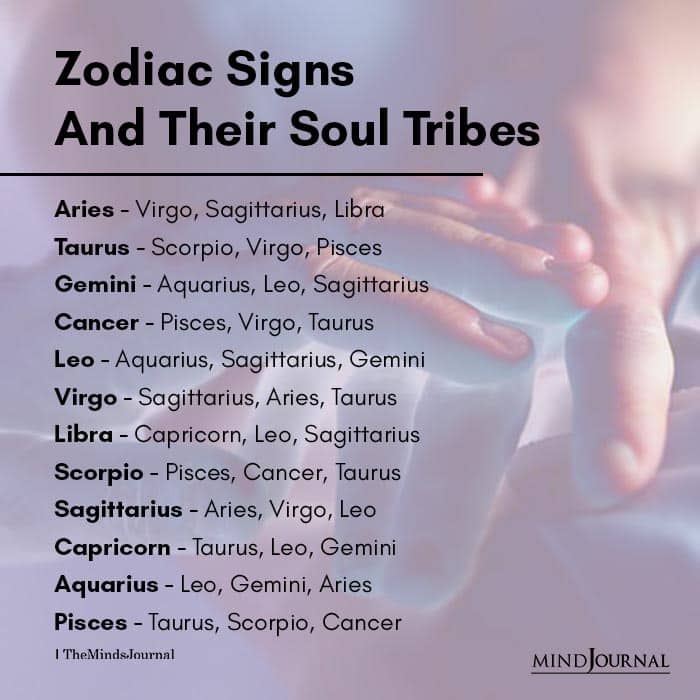 Zodiac Signs And Their Soul Tribes