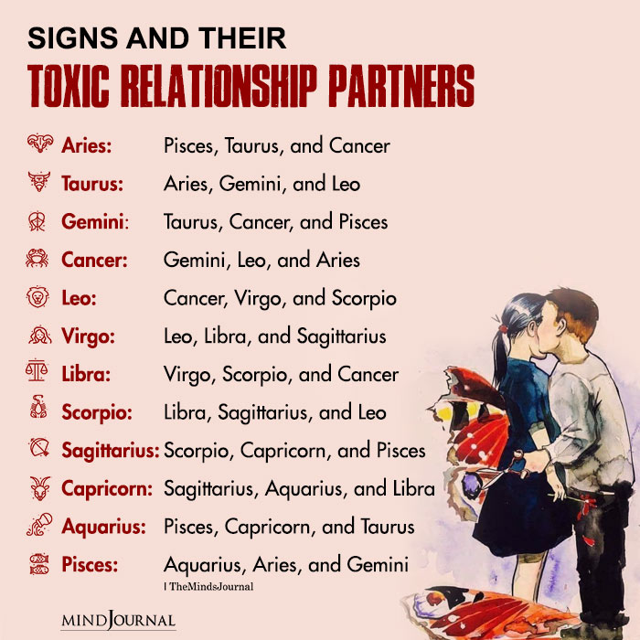 Zodiac Signs And Their Toxic Relationship Partner
