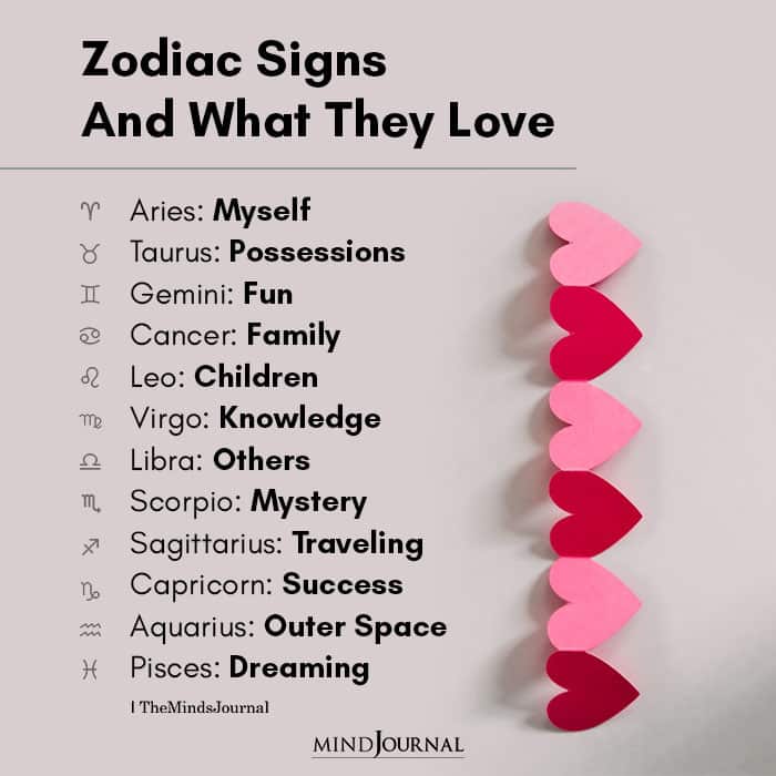Zodiac Signs And What They Love