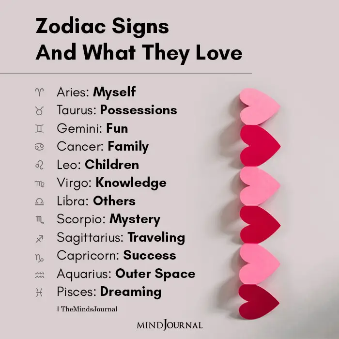 Zodiac Signs What They Love