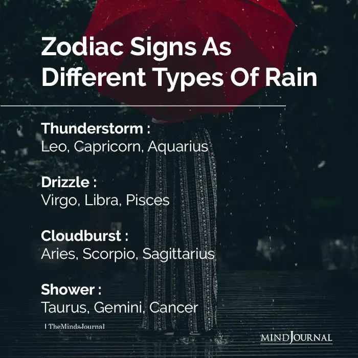 Zodiac Signs As Different Types Of Rain