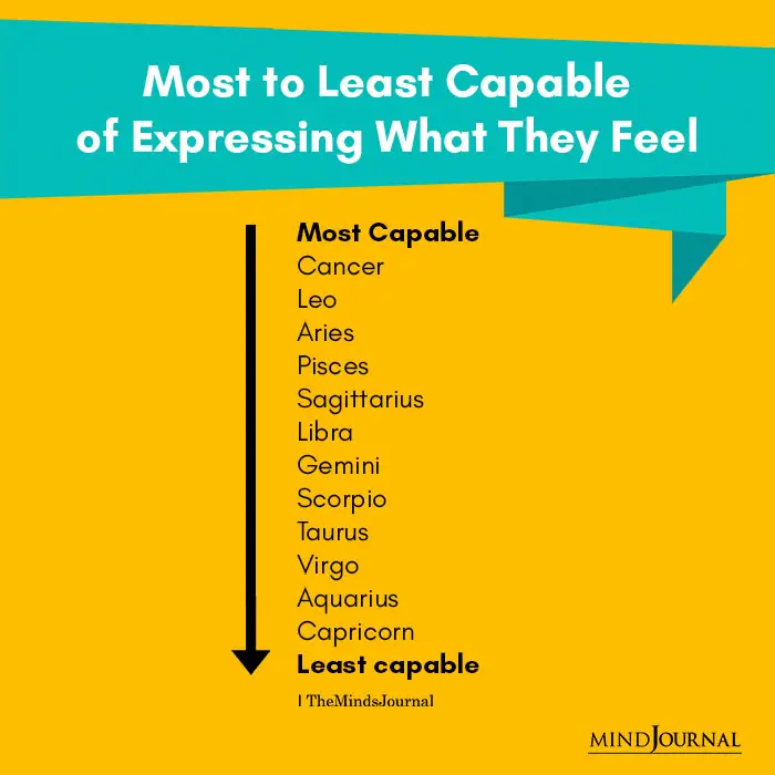 Zodiac Signs In The Order Of Most to Least Capable