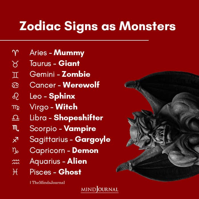 Zodiac Signs As Monsters