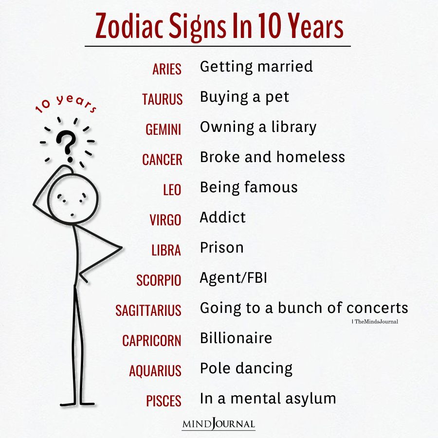 Zodiac Signs in 10 Year