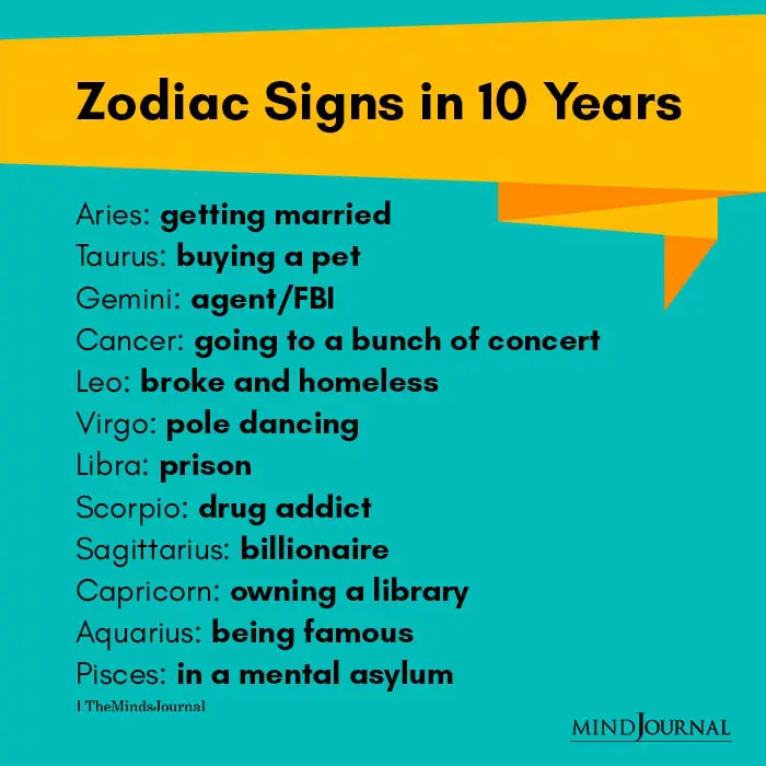 Zodiac Signs in 10 Years