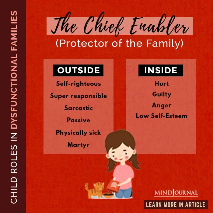 chief enabler - Dysfunctional Family Roles